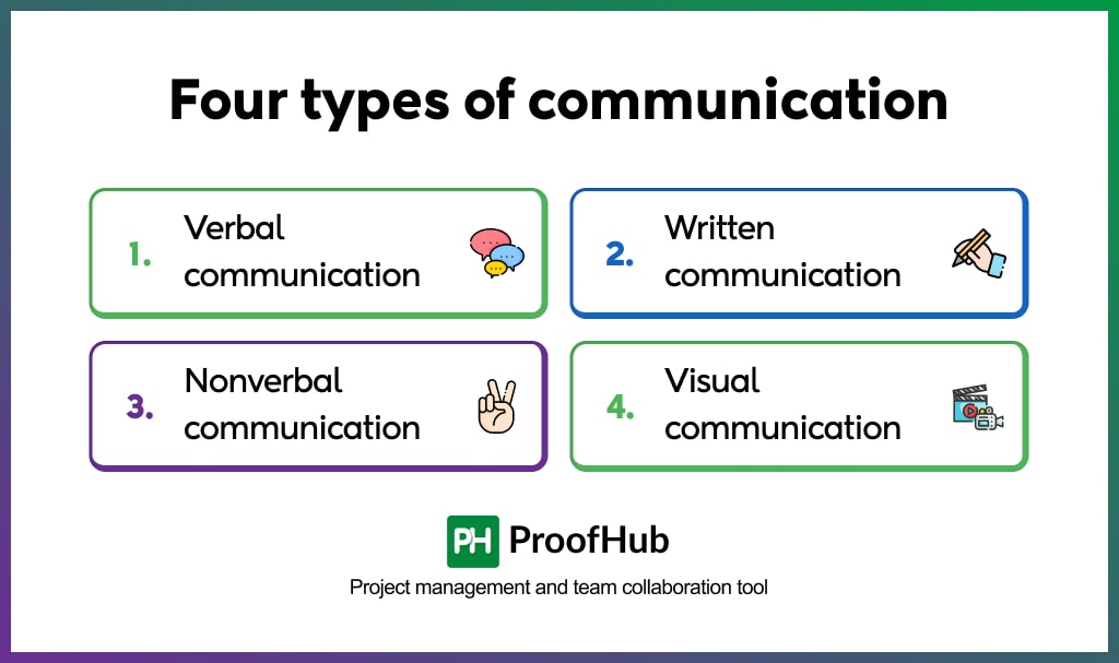 Four types of communication