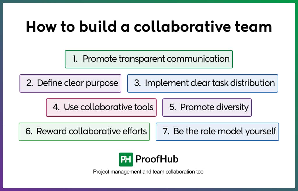 How to build a collaborative team