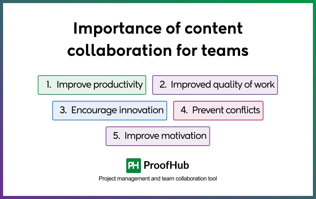 Importance of content collaboration for teams