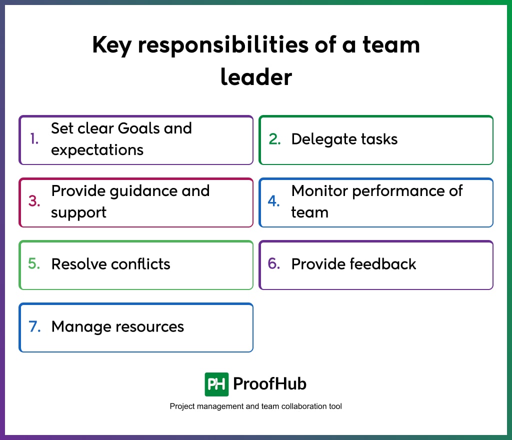 Key responsibilities of a team leader