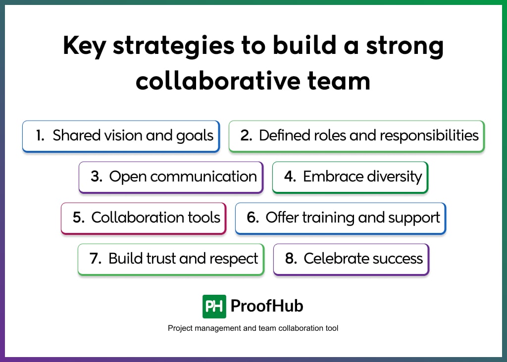 strategies to build a strong collaborative team