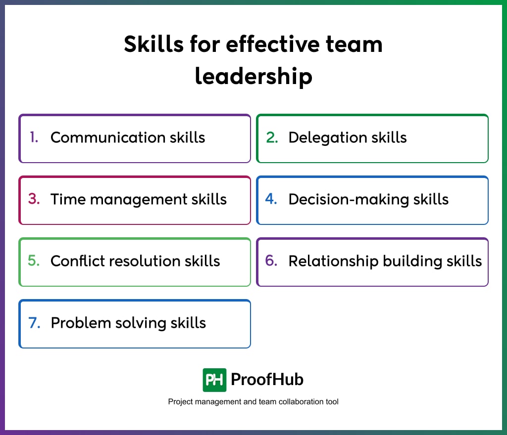 Skills for effective team leadership