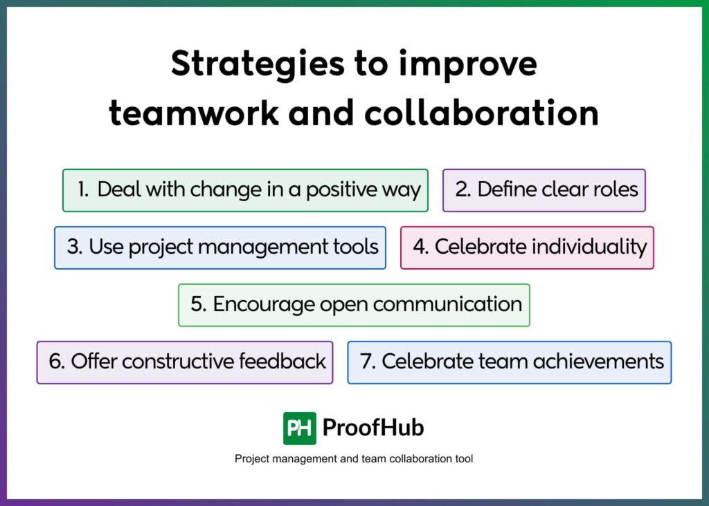 Strategies to improve teamwork and collaboration