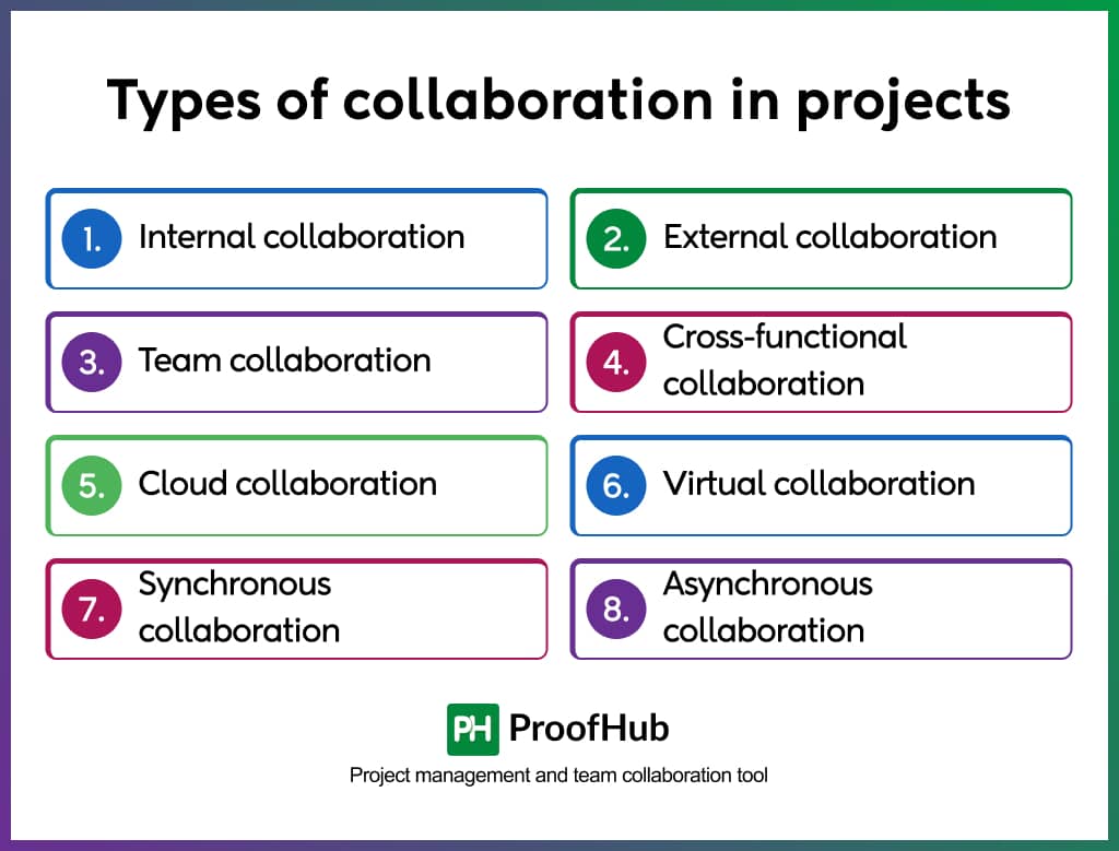 Types of collaboration in projects