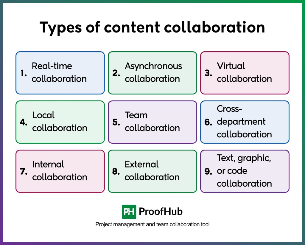 Types of content collaboration