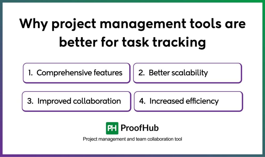 Why project management tools are better for task tracking