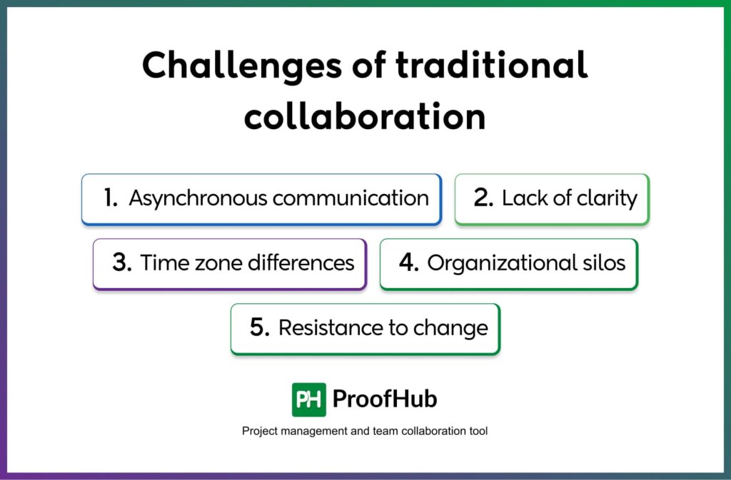 challenges of traditional collaboration