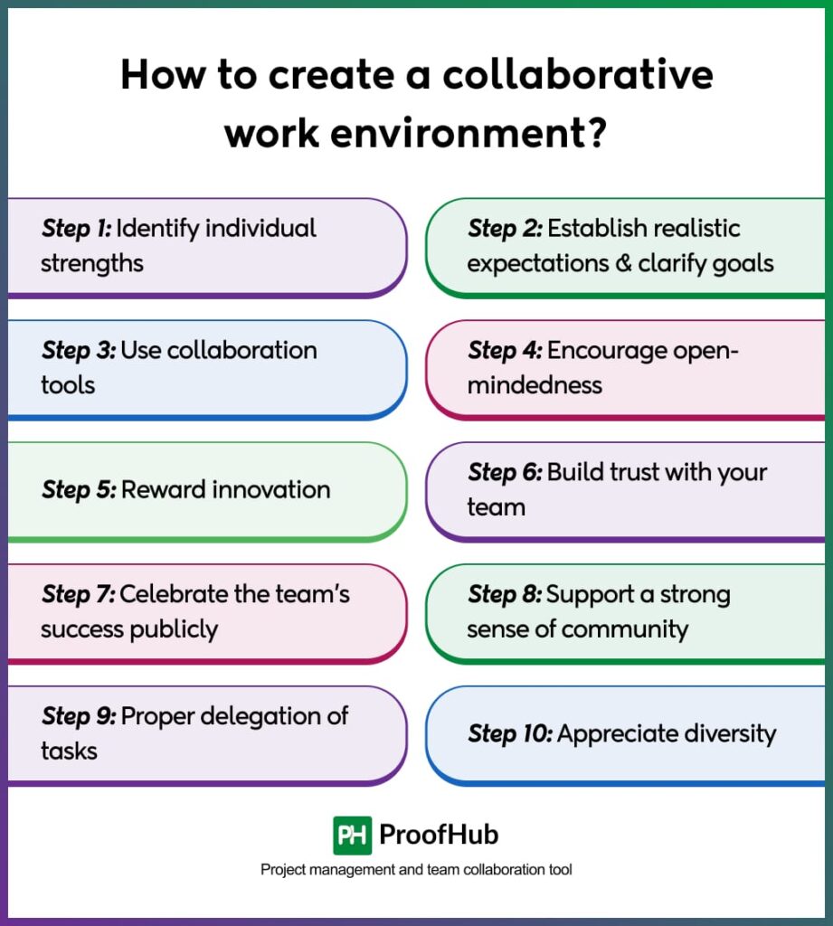 steps to create a collaborative work environment