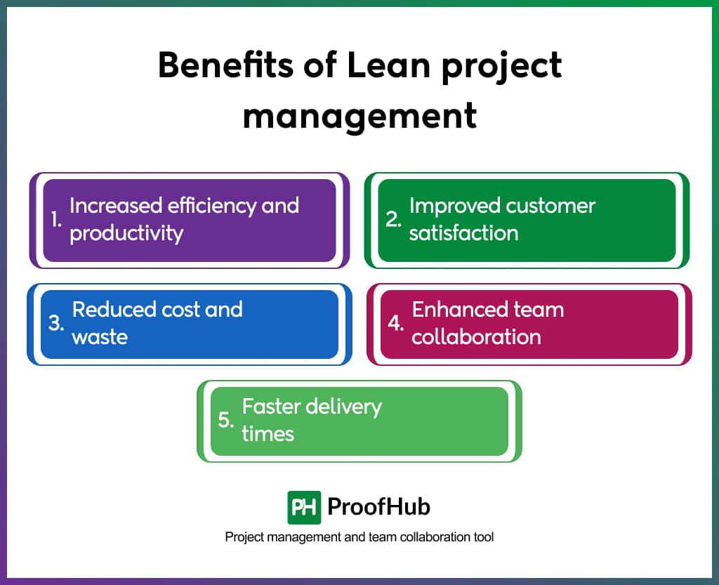 Benefits of Lean project management