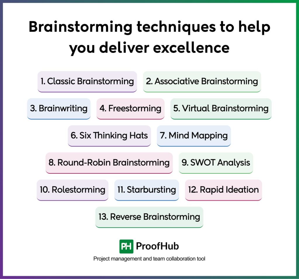 Brainstorming techniques to help you deliver excellence