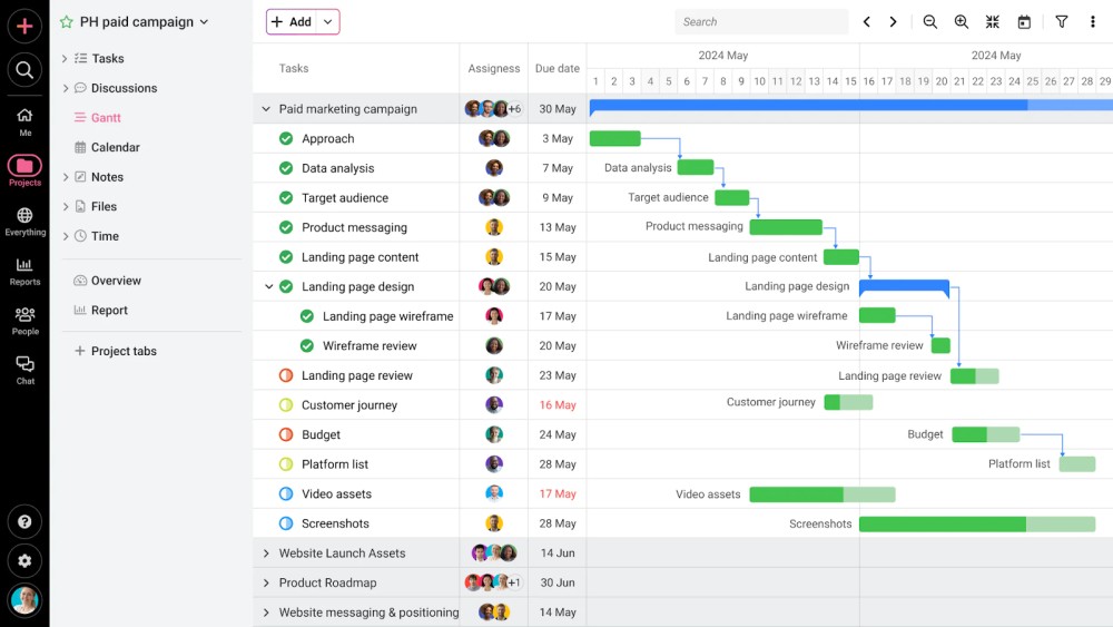 Gantt chart