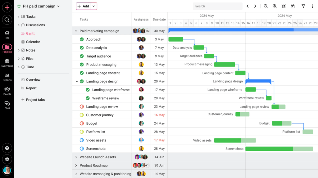 Gantt charts