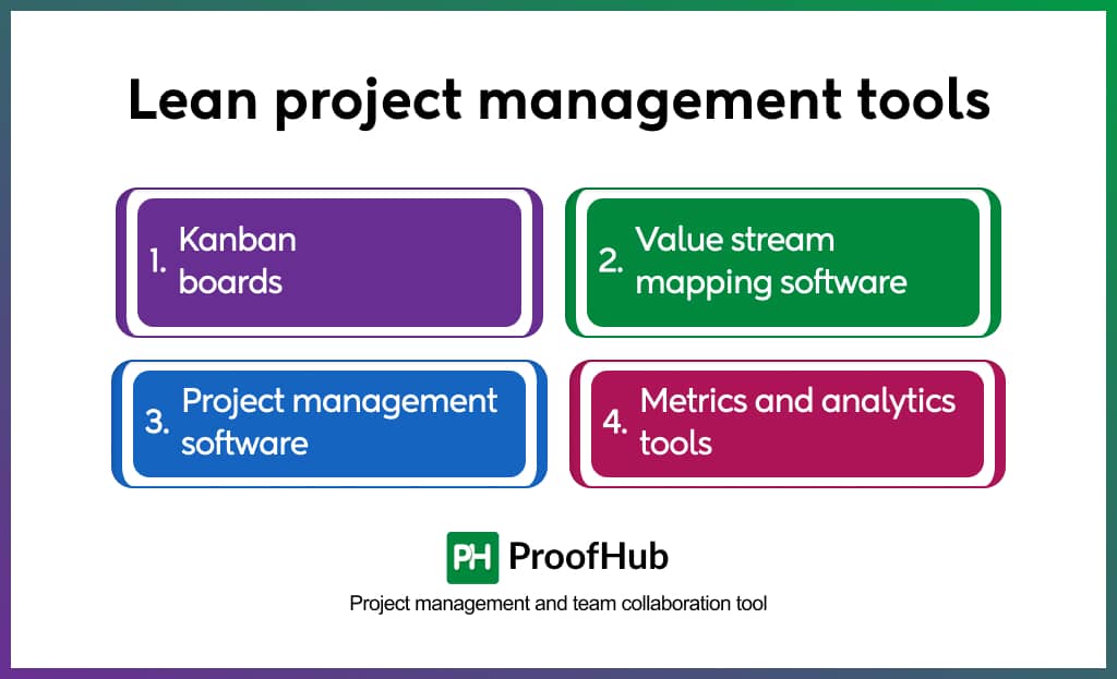 Lean project management tools