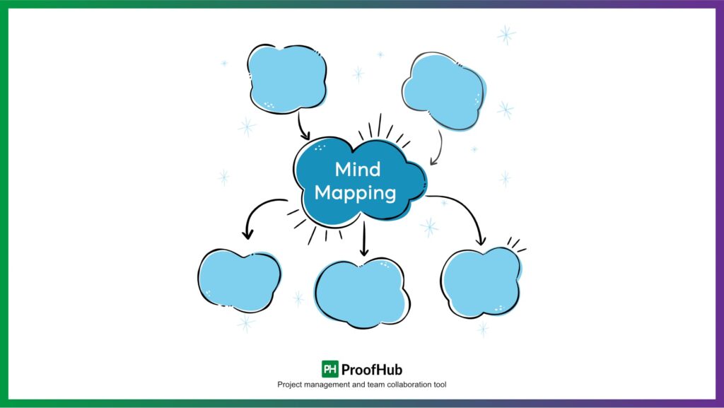 Mind Mapping