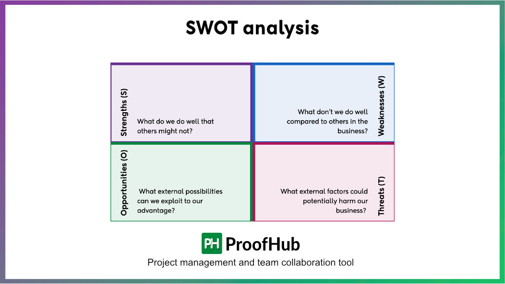 SWOT analysis