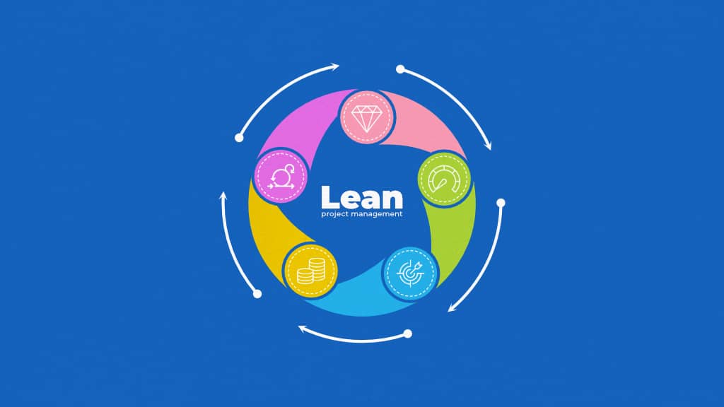 Lean project management: Definition, benefits, principles & tools