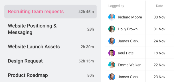 timesheets