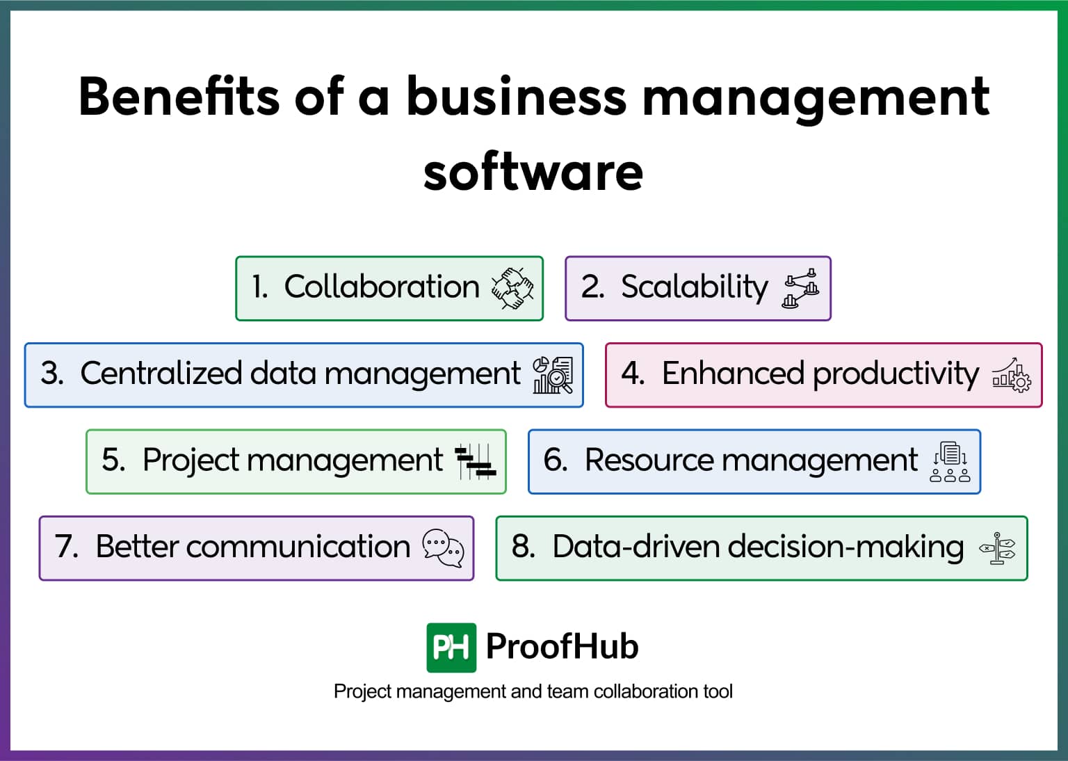 Benefits of a business management software