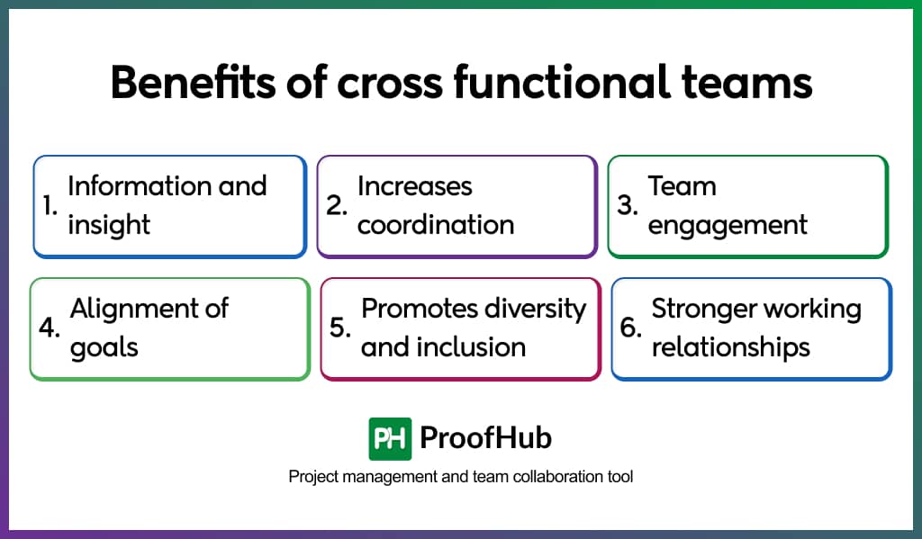 Benefits of cross functional teams