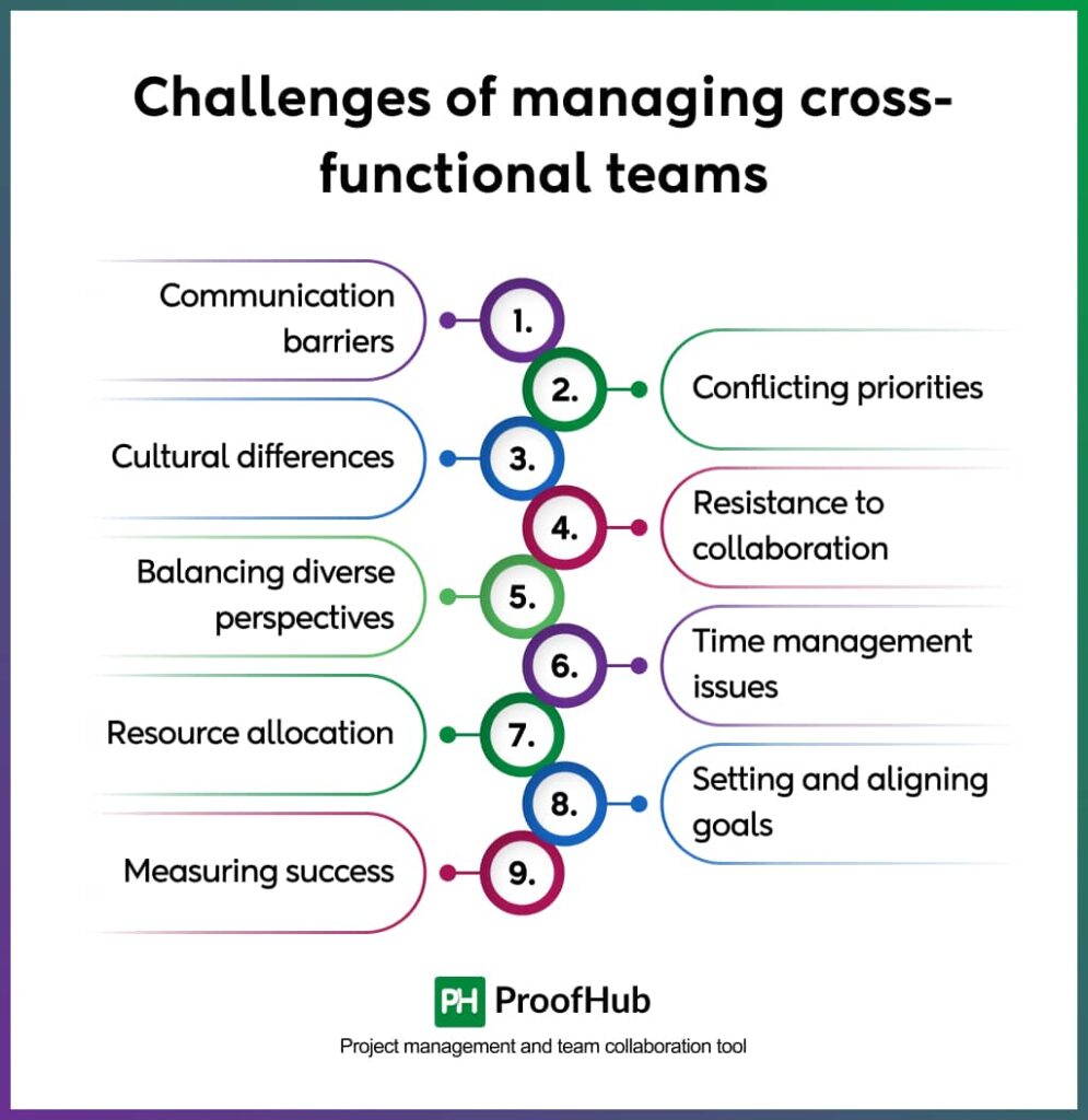 Challenges of managing cross-functional teams