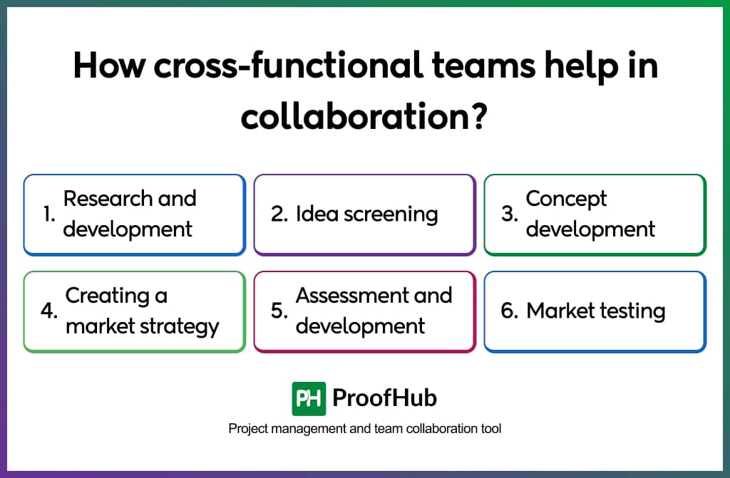 How cross-functional teams help in collaboration