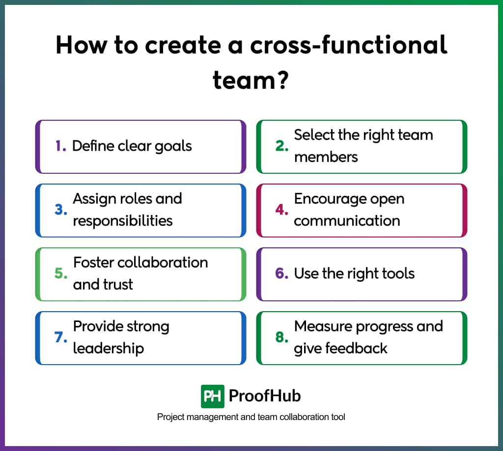 How to create a cross-functional team