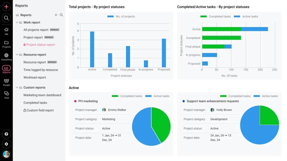 ProofHub dashboard to set KPIs