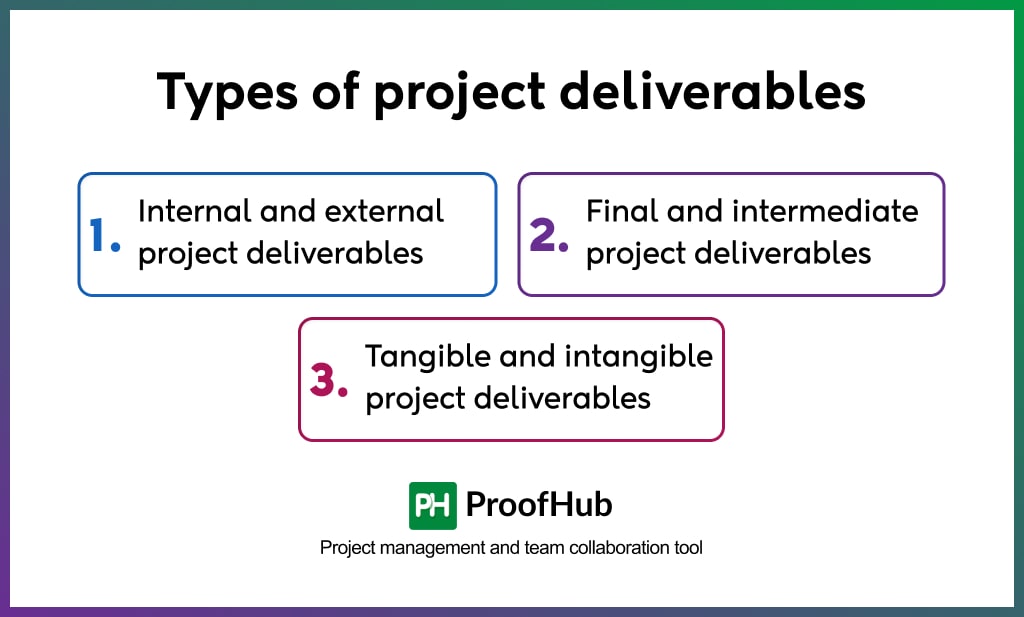 Types of project deliverables