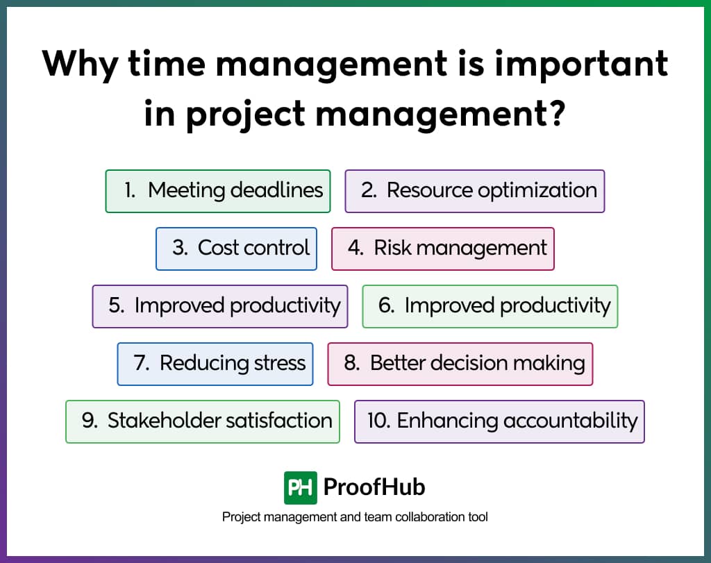 Why time management is important in project management