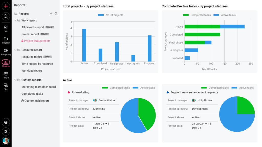 Get a snapshot of the status of all your projects and filter them easily based on their category, status, and manager.