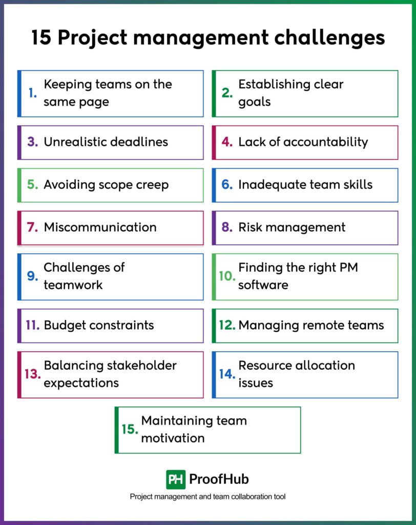 Project management challenges