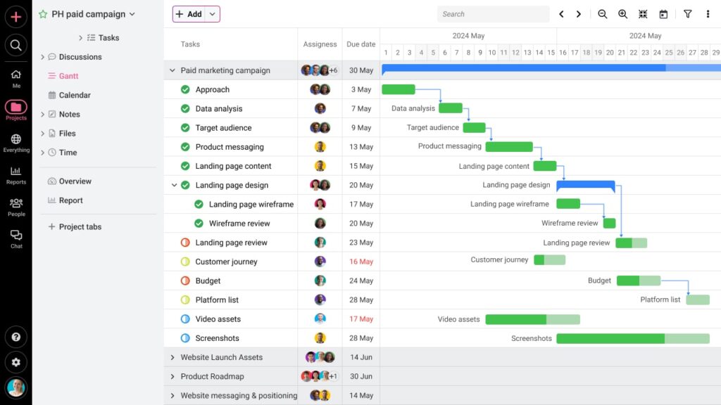 use Gantt charts