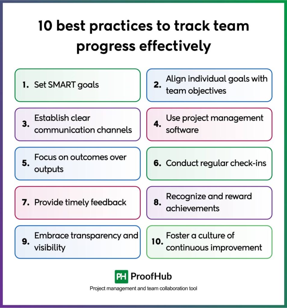 10 best practices to track team progress effectively