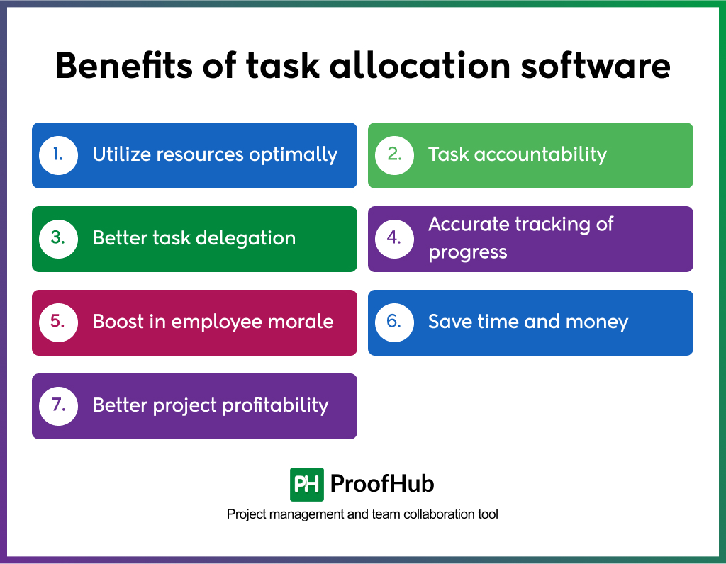 Benefits of task allocation software