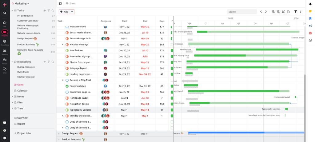 Gantt charts in ProofHub