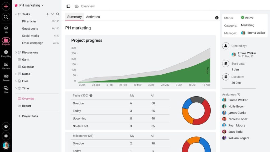 Project dashboards