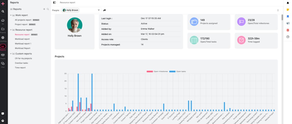 Resource reports in ProofHub