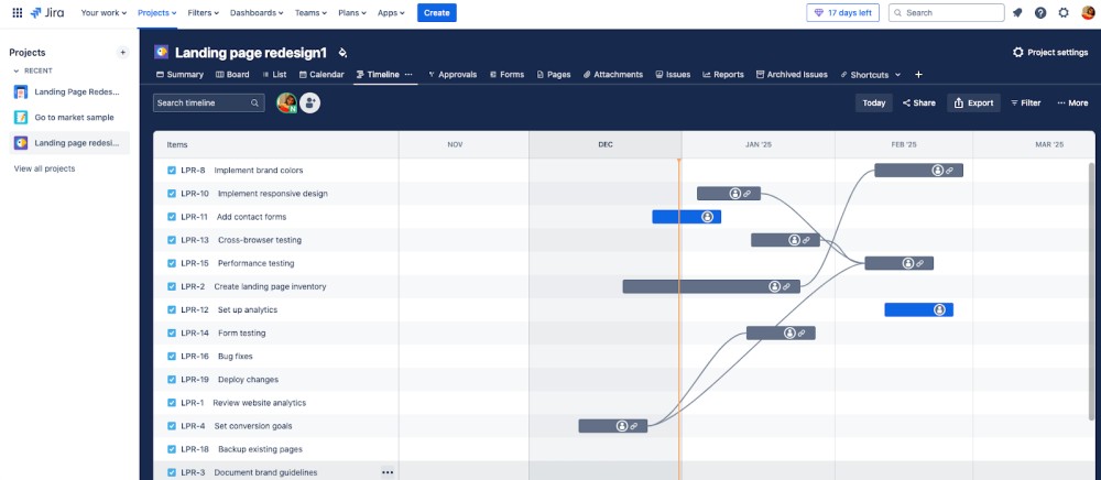 Roadmaps and timeline view