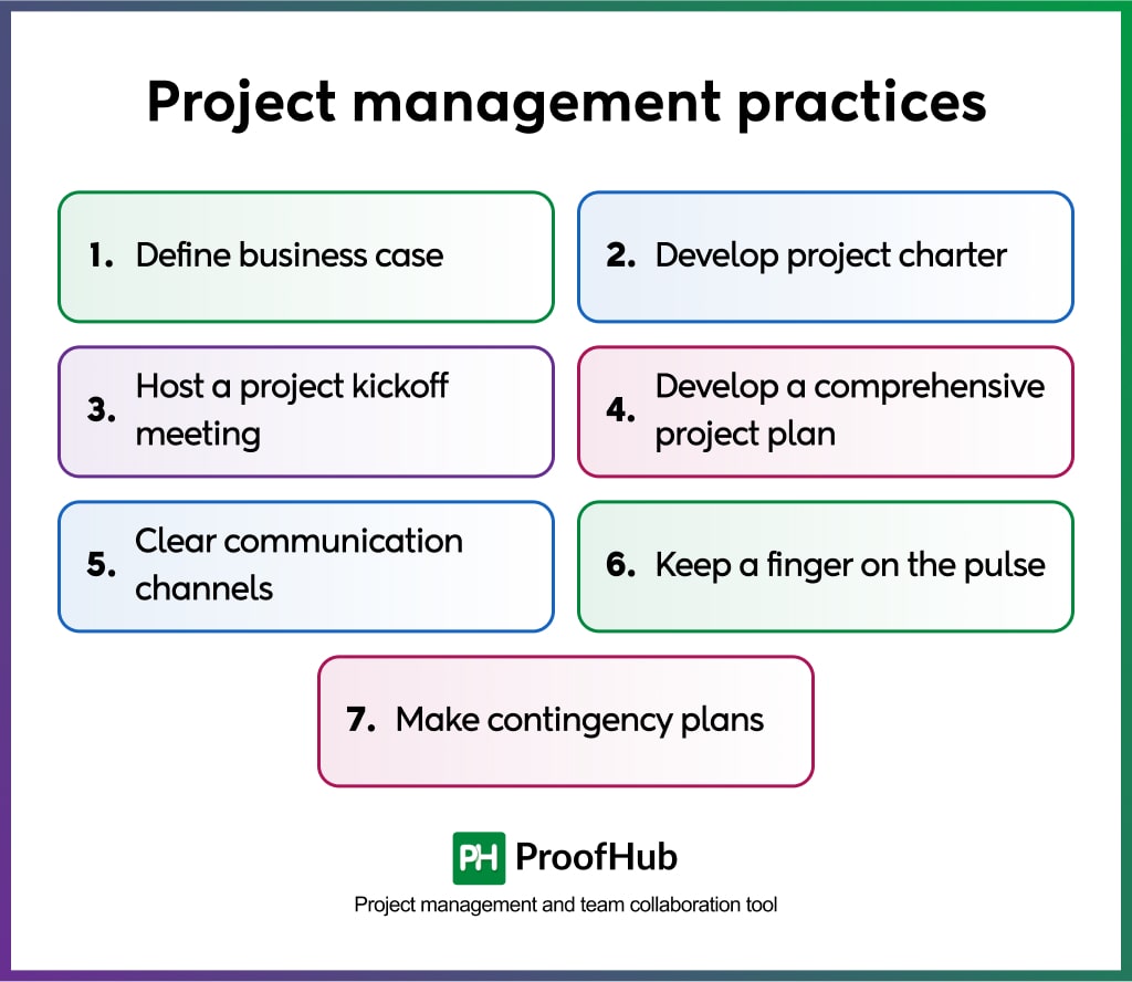 best practices in project management