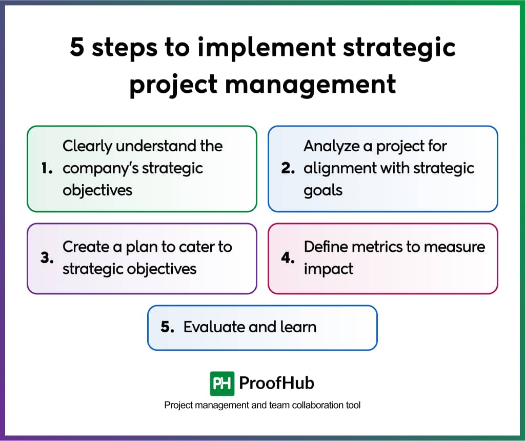 5 steps to implement strategic project management