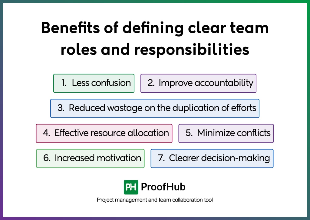 Benefits of defining clear team roles and responsibilities