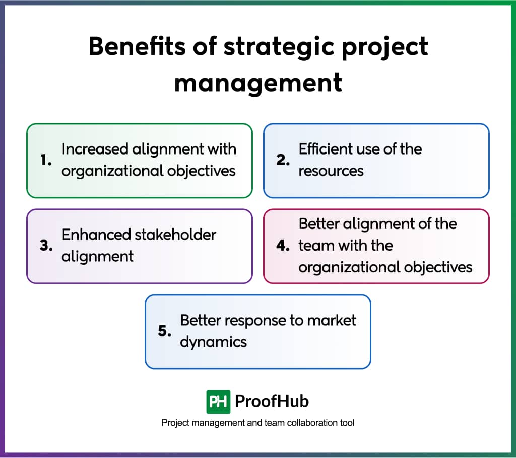 Benefits of strategic project management