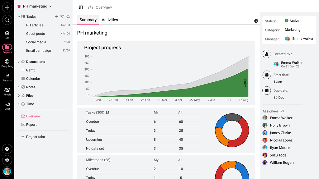 Performance dashboard