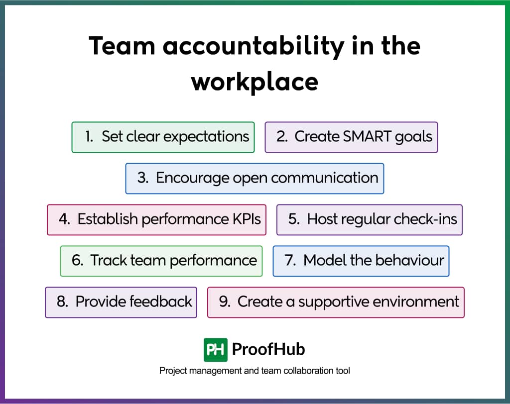 Team accountability in the workplace