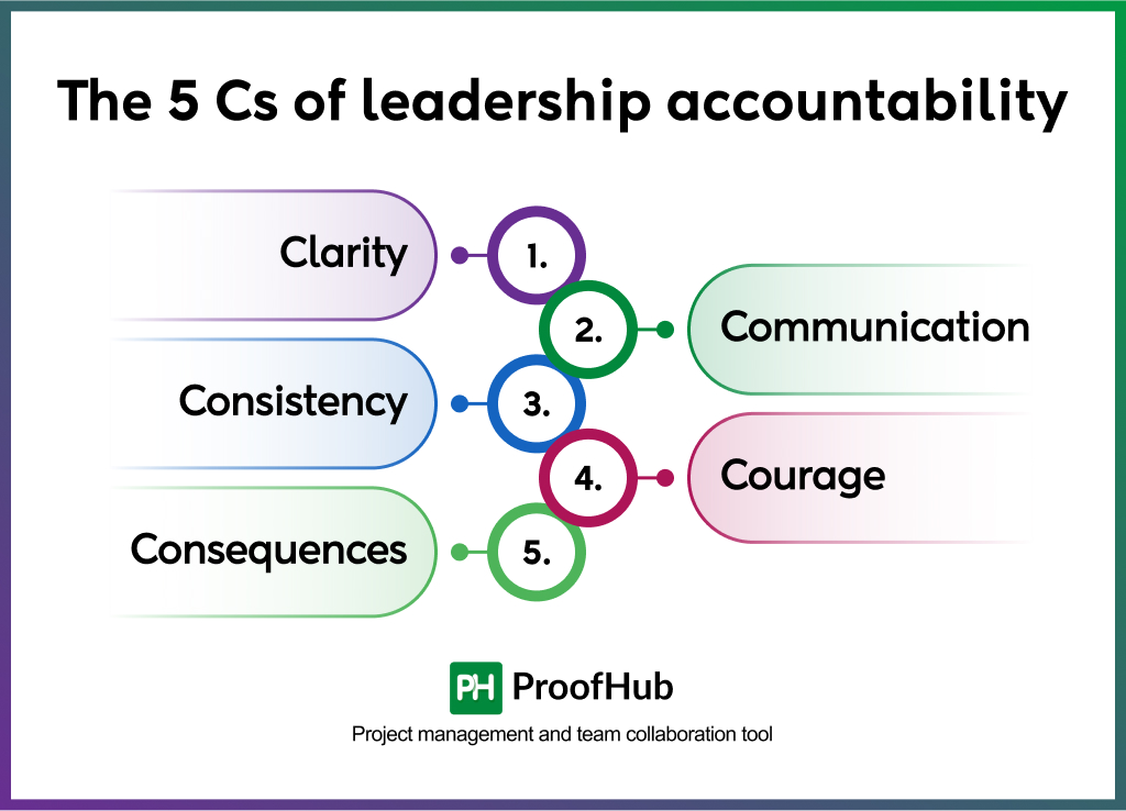 The 5 Cs of leadership accountability