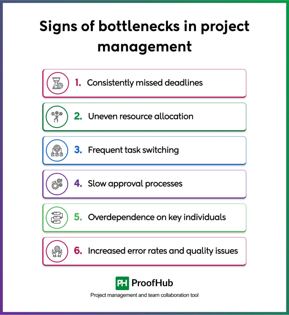 common signs to identify bottlenecks