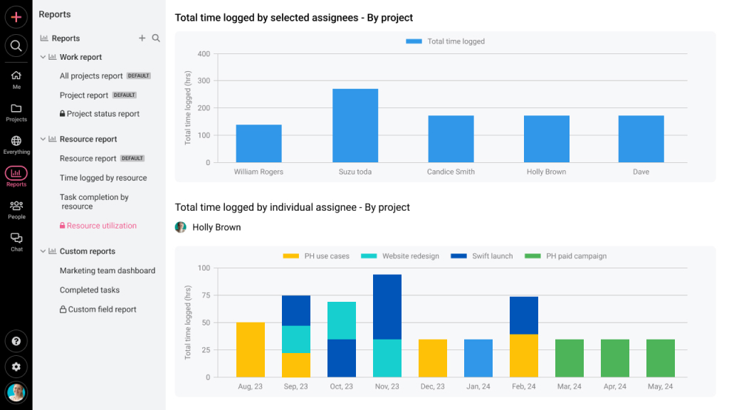 data-driven insights report