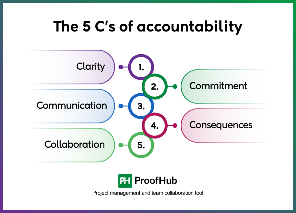 5Cs of leadership accountability