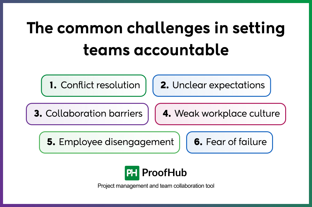 Common challenges in setting teams accountable