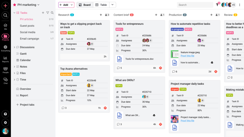 Track progress of team tasks